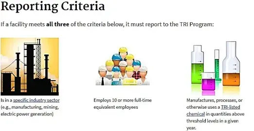 reporting criteria graphic